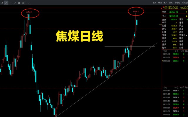 商品期货已经到了今年最关键的时刻，谨慎交易