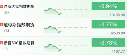 大牛证券｜4000家下跌，A股大跌 上热搜