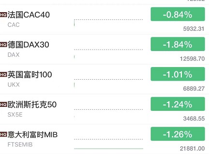 大牛证券｜4000家下跌，A股大跌 上热搜