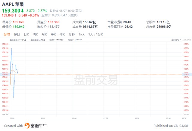 今日大行评级 | Wedbush予特斯拉1400美元目标价，大摩料快手60日内跑赢大市