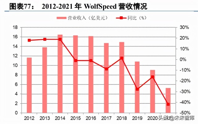 第三代半导体碳化硅行业深度研究报告（下篇）