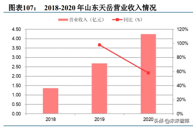 第三代半导体碳化硅行业深度研究报告（下篇）