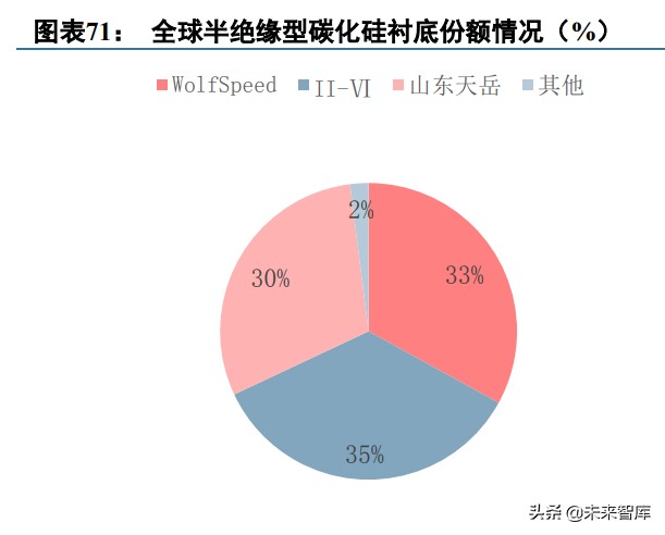 第三代半导体碳化硅行业深度研究报告（下篇）