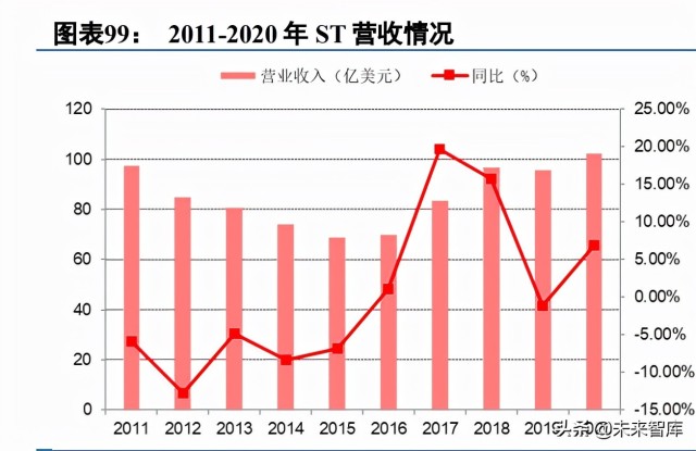 第三代半导体碳化硅行业深度研究报告（下篇）