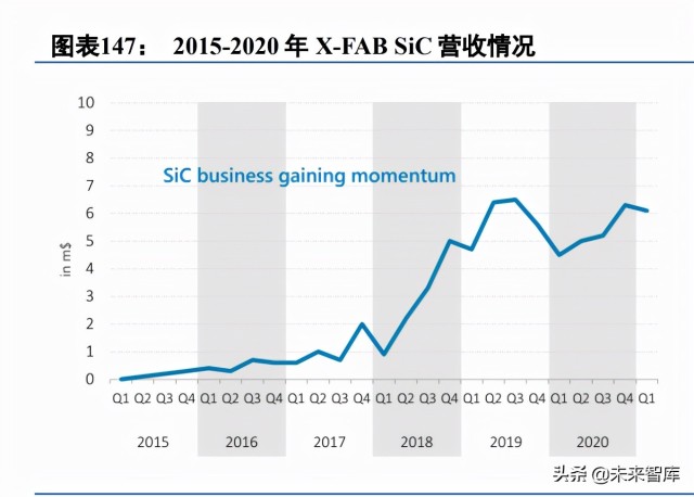 第三代半导体碳化硅行业深度研究报告（下篇）