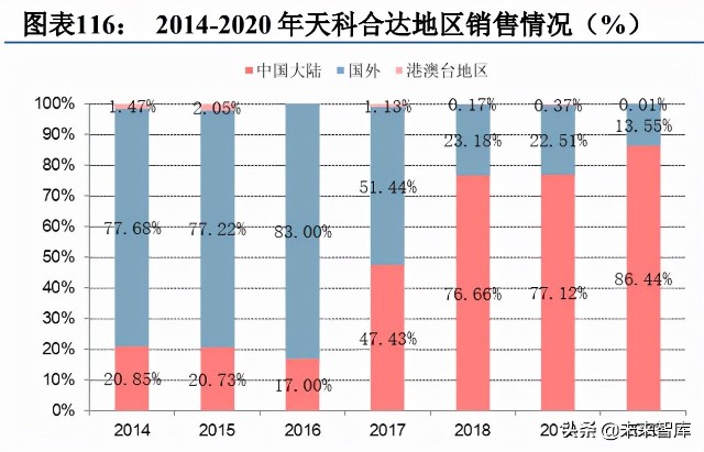 第三代半导体碳化硅行业深度研究报告（下篇）