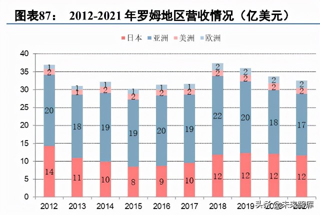 第三代半导体碳化硅行业深度研究报告（下篇）