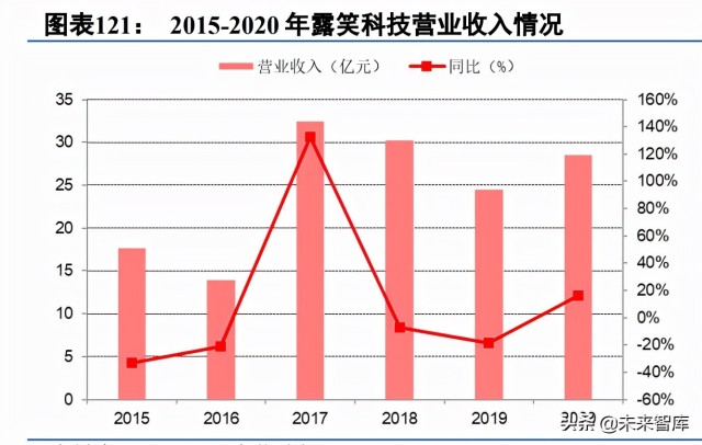 第三代半导体碳化硅行业深度研究报告（下篇）