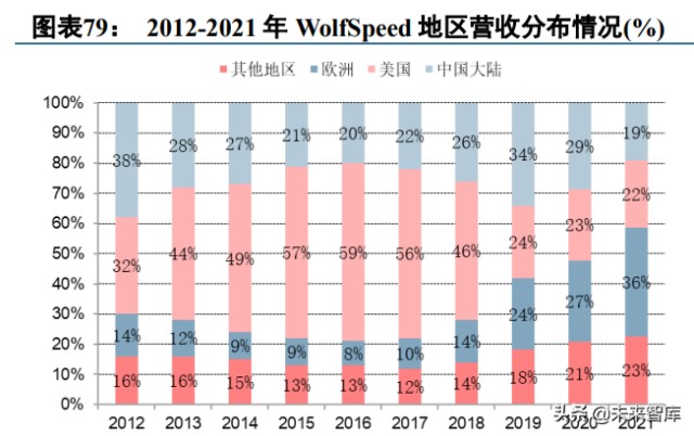 第三代半导体碳化硅行业深度研究报告（下篇）