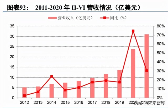 第三代半导体碳化硅行业深度研究报告（下篇）