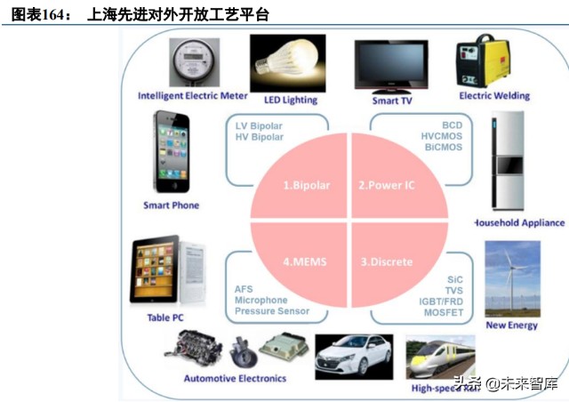 第三代半导体碳化硅行业深度研究报告（下篇）