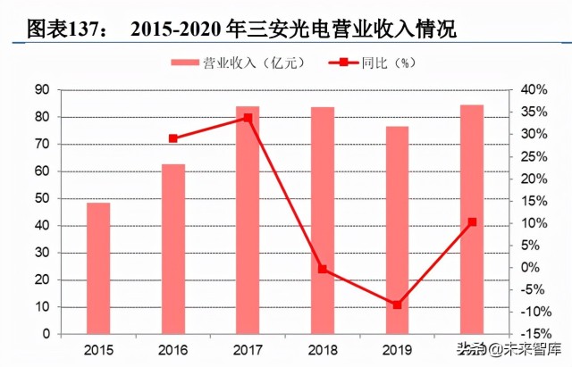 第三代半导体碳化硅行业深度研究报告（下篇）