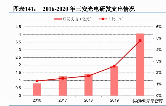 第三代半导体碳化硅行业深度研究报告（下篇）
