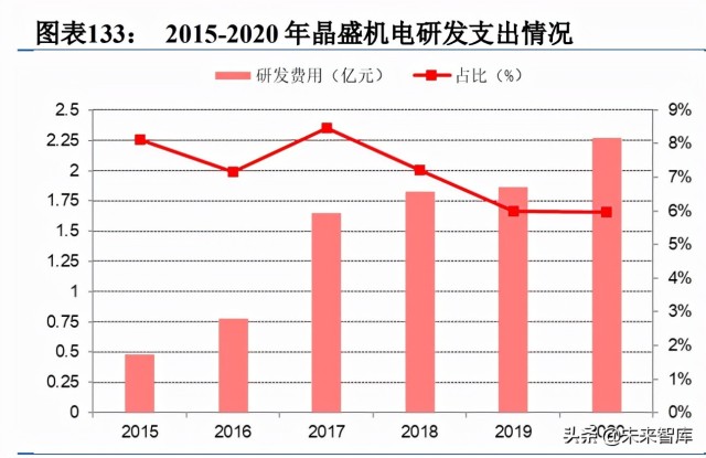 第三代半导体碳化硅行业深度研究报告（下篇）