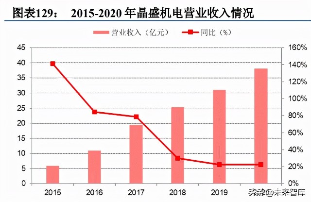第三代半导体碳化硅行业深度研究报告（下篇）