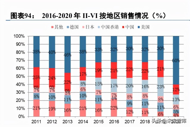 第三代半导体碳化硅行业深度研究报告（下篇）