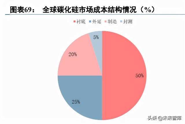 第三代半导体碳化硅行业深度研究报告（下篇）