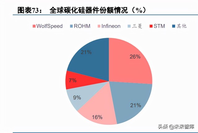 第三代半导体碳化硅行业深度研究报告（下篇）