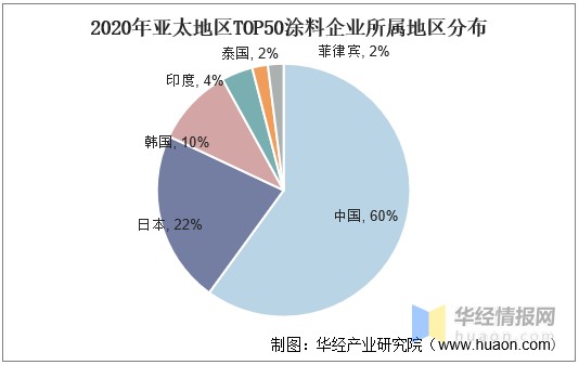 2020年亚太地区TOP50涂料企业所属地区分布