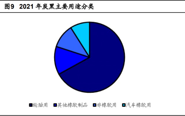 炭黑行业龙头黑猫股份研究报告：炭黑龙头全面进军新能源赛道