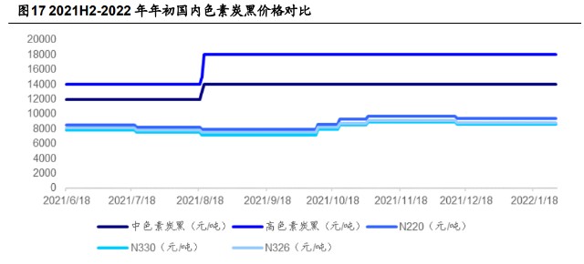 炭黑行业龙头黑猫股份研究报告：炭黑龙头全面进军新能源赛道