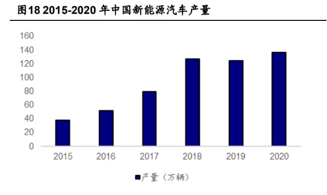 炭黑行业龙头黑猫股份研究报告：炭黑龙头全面进军新能源赛道