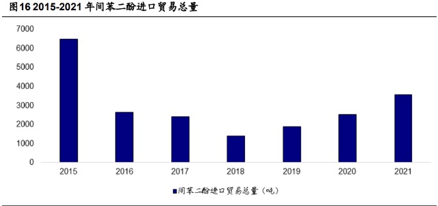 炭黑行业龙头黑猫股份研究报告：炭黑龙头全面进军新能源赛道