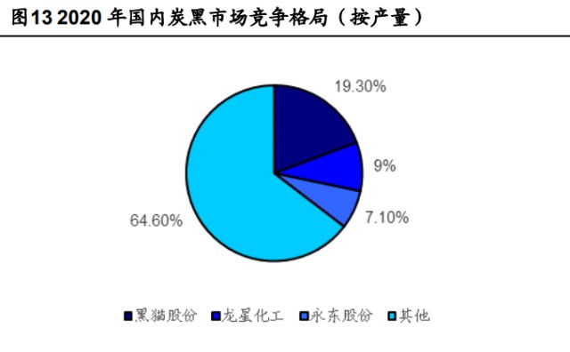 炭黑行业龙头黑猫股份研究报告：炭黑龙头全面进军新能源赛道