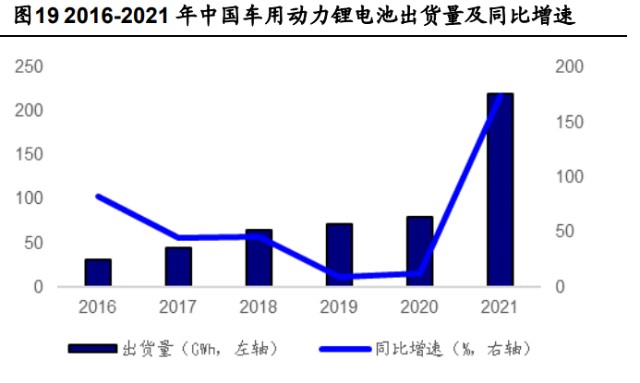 炭黑行业龙头黑猫股份研究报告：炭黑龙头全面进军新能源赛道