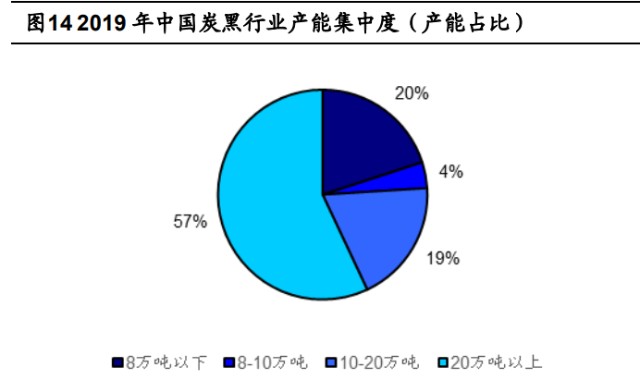 炭黑行业龙头黑猫股份研究报告：炭黑龙头全面进军新能源赛道