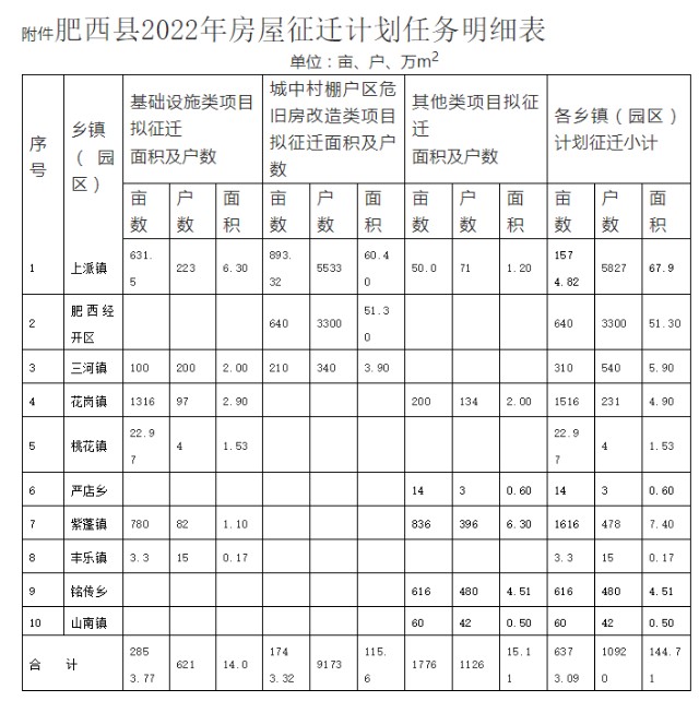 肥西照山新村拆迁进度图片