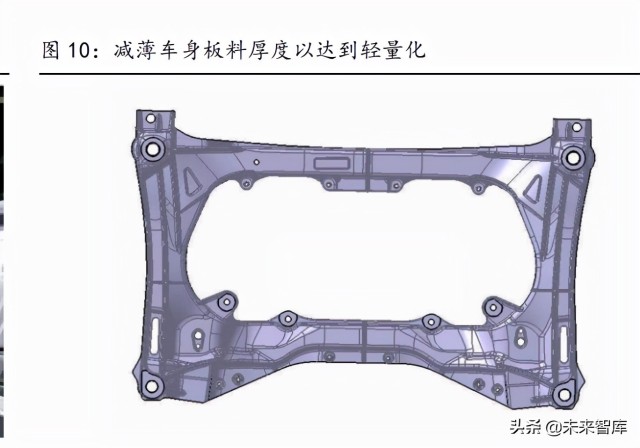汽车轻量化行业研究：趋势明确，结构件一体压铸推动制造革命