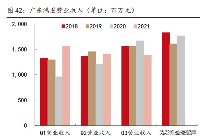 汽车轻量化行业研究：趋势明确，结构件一体压铸推动制造革命