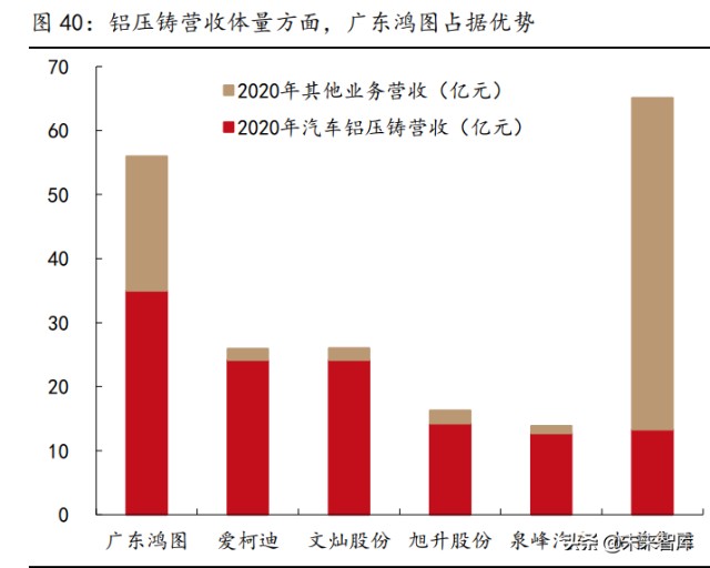 汽车轻量化行业研究：趋势明确，结构件一体压铸推动制造革命