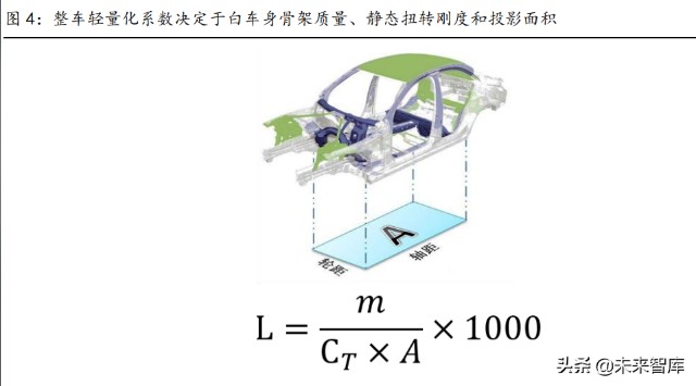 汽车轻量化行业研究：趋势明确，结构件一体压铸推动制造革命