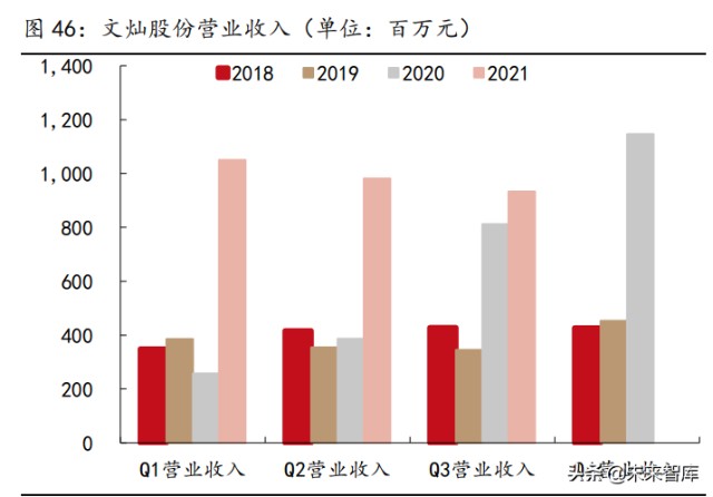 汽车轻量化行业研究：趋势明确，结构件一体压铸推动制造革命
