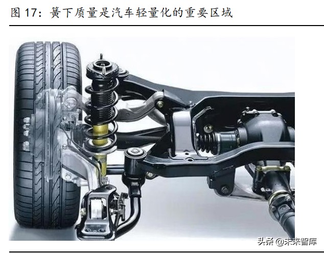 汽车轻量化行业研究：趋势明确，结构件一体压铸推动制造革命