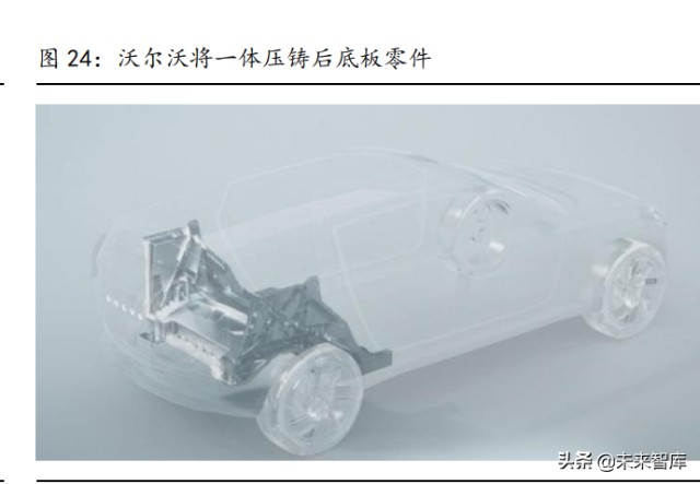 汽车轻量化行业研究：趋势明确，结构件一体压铸推动制造革命