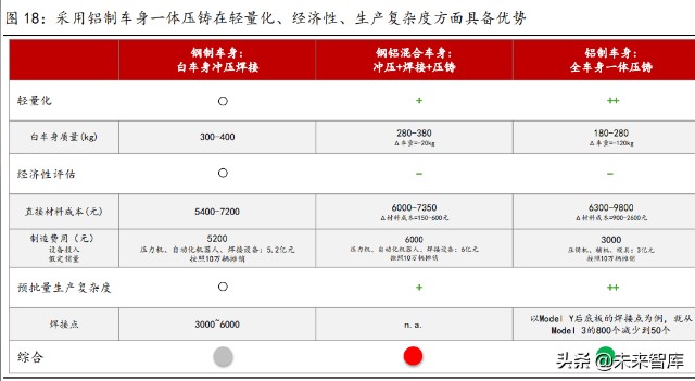 汽车轻量化行业研究：趋势明确，结构件一体压铸推动制造革命