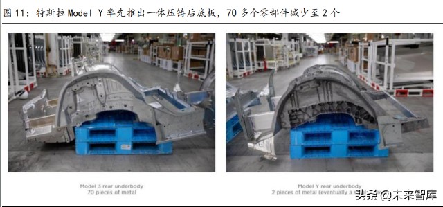 汽车轻量化行业研究：趋势明确，结构件一体压铸推动制造革命