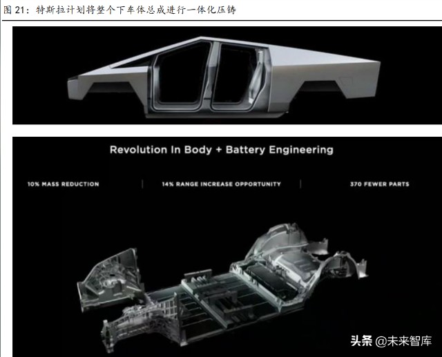 汽车轻量化行业研究：趋势明确，结构件一体压铸推动制造革命