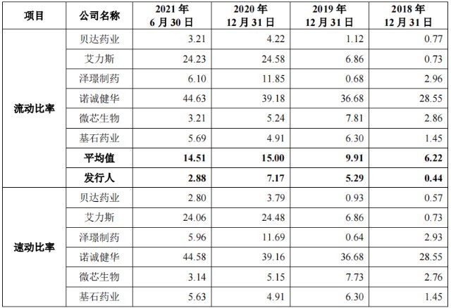 新股简析首药控股688197
