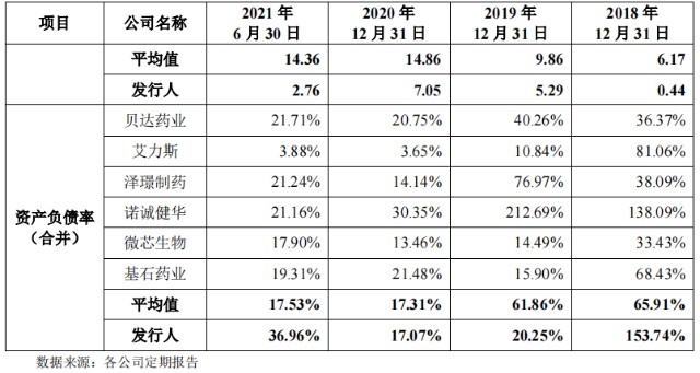 新股简析首药控股688197