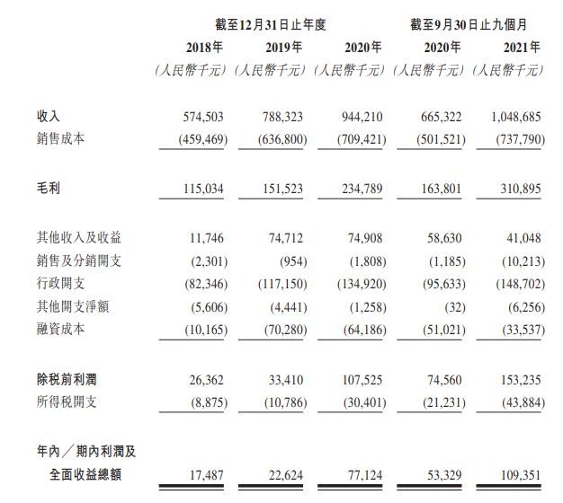 暗盘情报 | 金茂服务现跌4.05%，报7.81港元