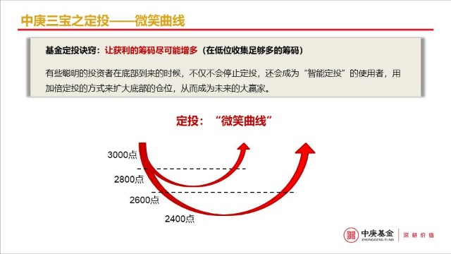 基金微笑曲线图图片