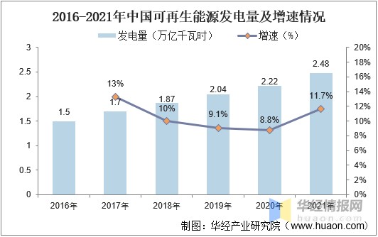 2015年電力檢修市場收入_電力市場_電力行業標準電力規范