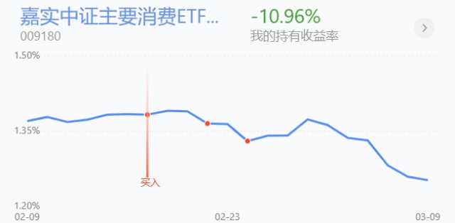 基金收评丨白酒、新能源大涨，近期如何操作？