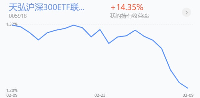 基金收评丨白酒、新能源大涨，近期如何操作？