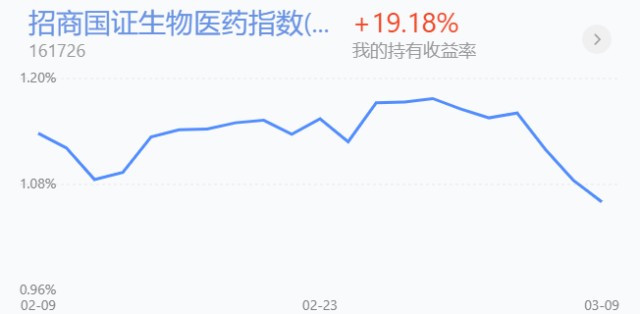 基金收评丨白酒、新能源大涨，近期如何操作？