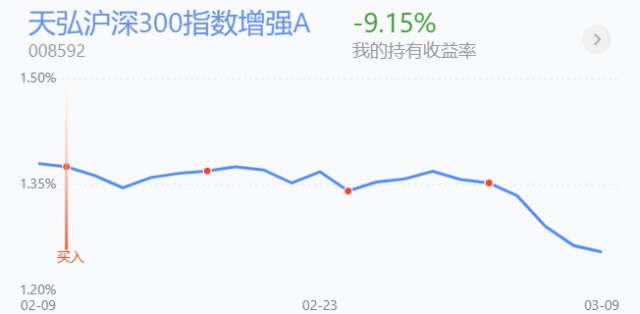 基金收评丨白酒、新能源大涨，近期如何操作？